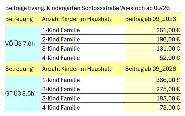 Quelle: kigaschloss